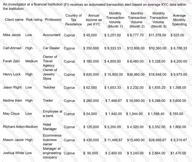 CAMS-FCI Question 19
