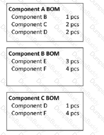 CPIM-8.0 Question 117