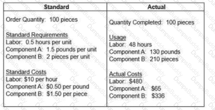 CPIM-8.0 Question 93