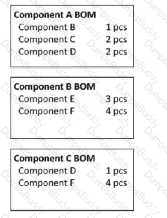 CPIM-8.0 Question 102