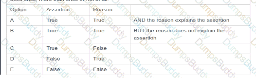 AgilePM-Practitioner Question 51