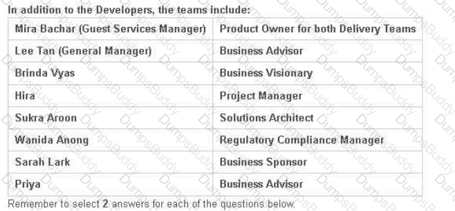 AgilePM-Practitioner Question 20