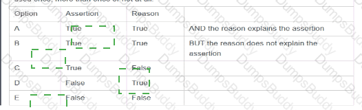 AgilePM-Practitioner Answer 51