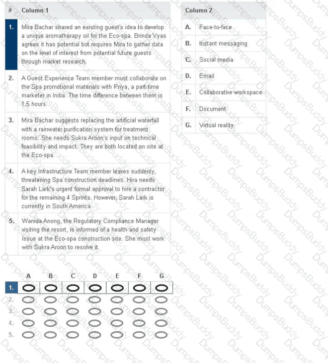 AgilePM-Practitioner Question 29