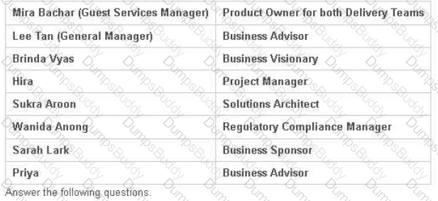 AgilePM-Practitioner Question 27