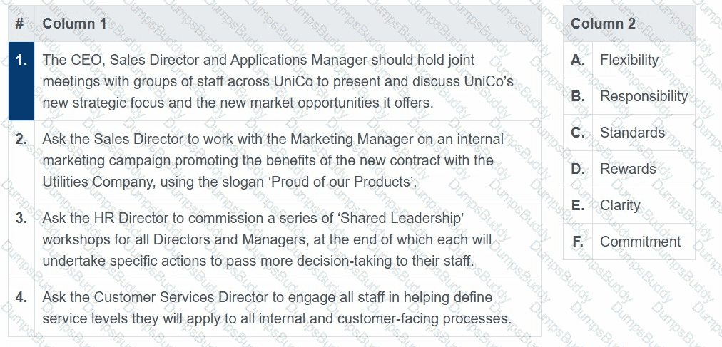 AgilePM-Practitioner Question 35