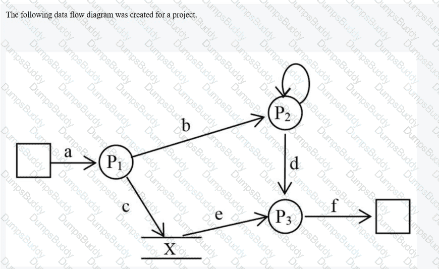 CSQE Question 68
