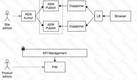 AD0-E117 Question 14