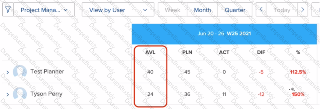 AD0-E908 Question 14