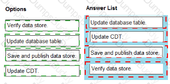 ACD101 Answer 14