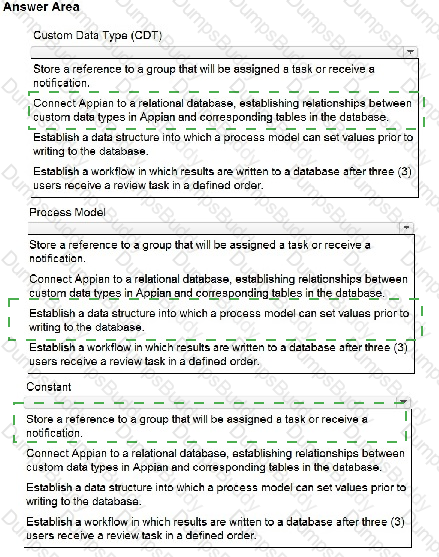 ACD101 Answer 18