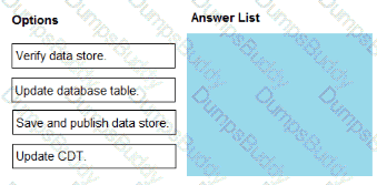 ACD101 Question 14