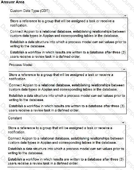 ACD101 Question 18