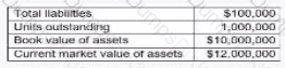 CSC2 Question 39