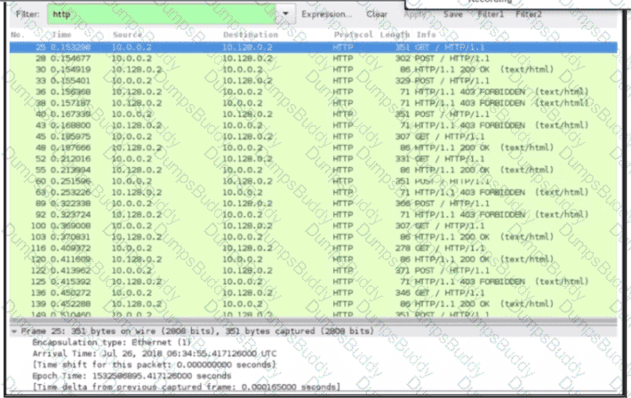 200-201 Question 131