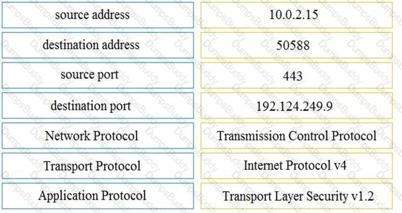 200-201 Question 116