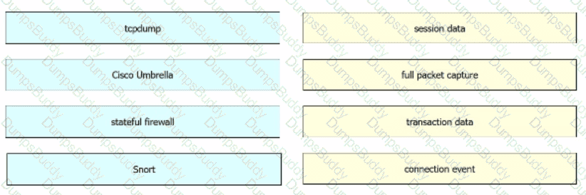 200-201 Question 136