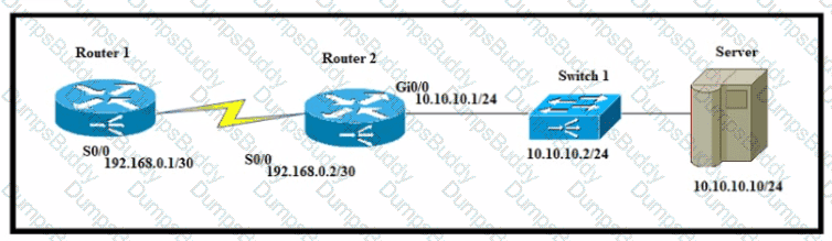 200-301 Question 194