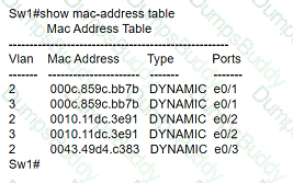 200-301 Question 185