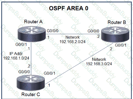 200-301 Question 193