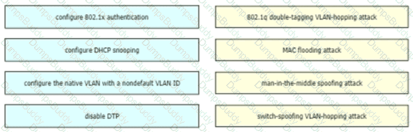 200-301 Question 289