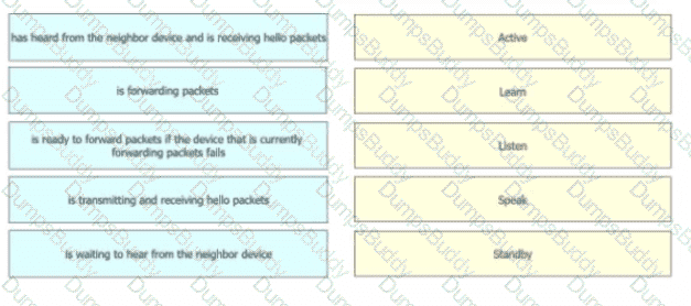 200-301 Question 195