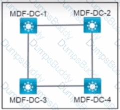 200-301 Question 179