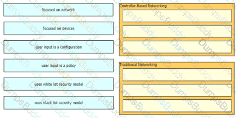 200-301 Question 234