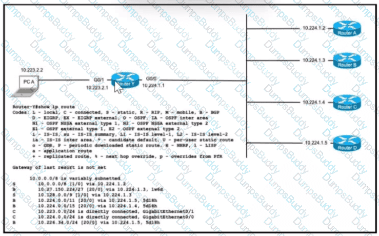 200-301 Question 140