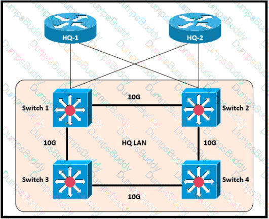 200-301 Question 306