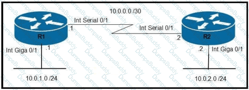 200-301 Question 110