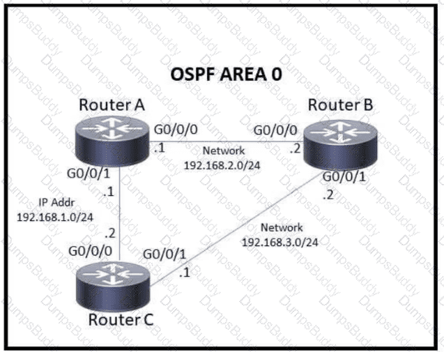 200-301 Question 126
