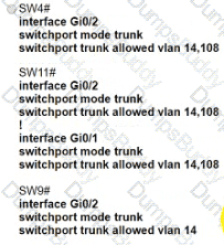 200-301 Question 104