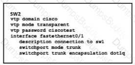 200-301 Question 209