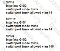 200-301 Question 104