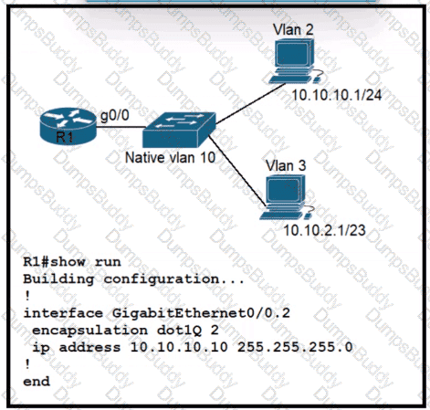 200-301 Question 166