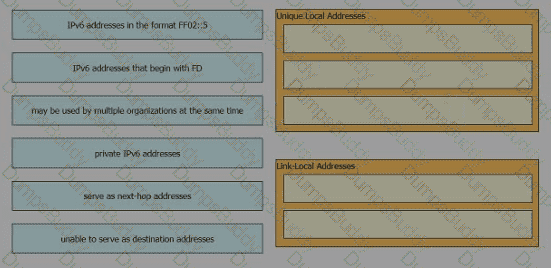 200-301 Question 149