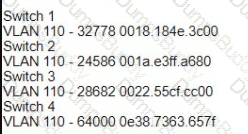 200-301 Question 306