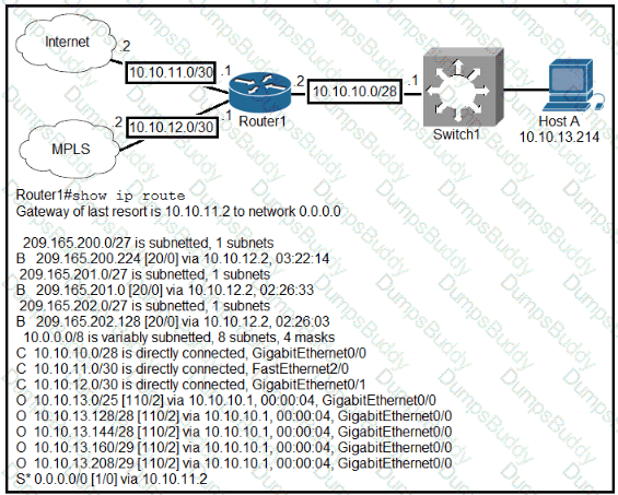 200-301 Question 130