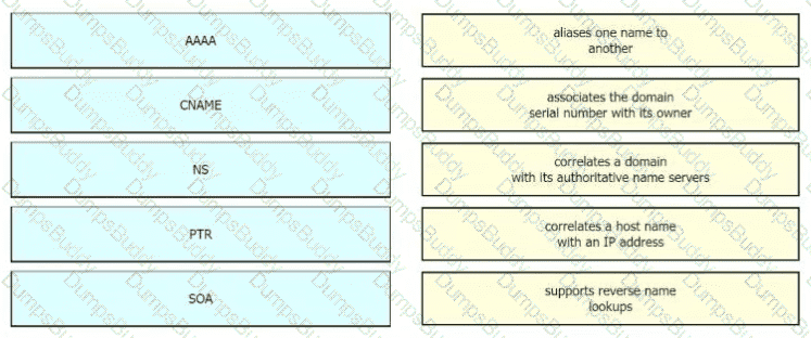 200-301 Question 282