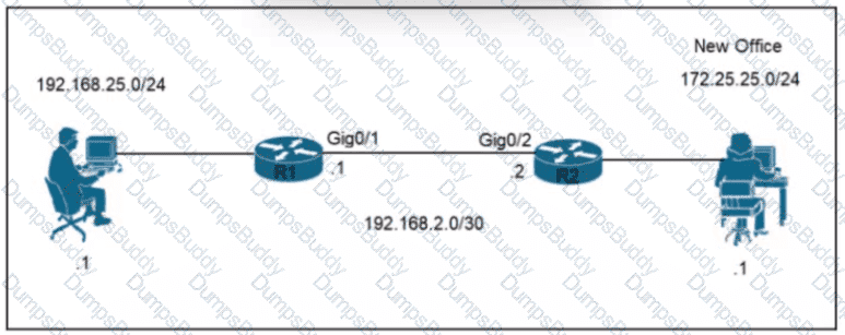 200-301 Question 141