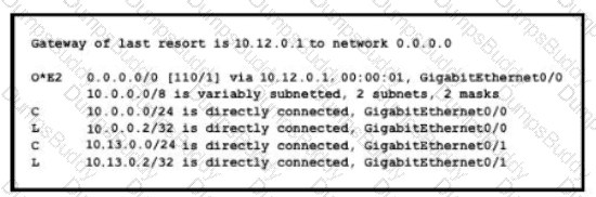 200-301 Question 244