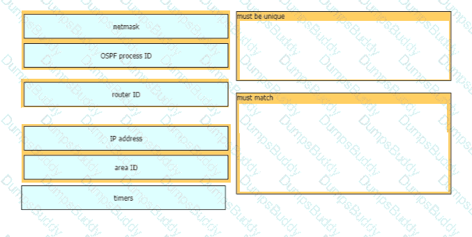 200-301 Question 295