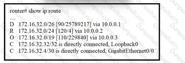 200-301 Question 142