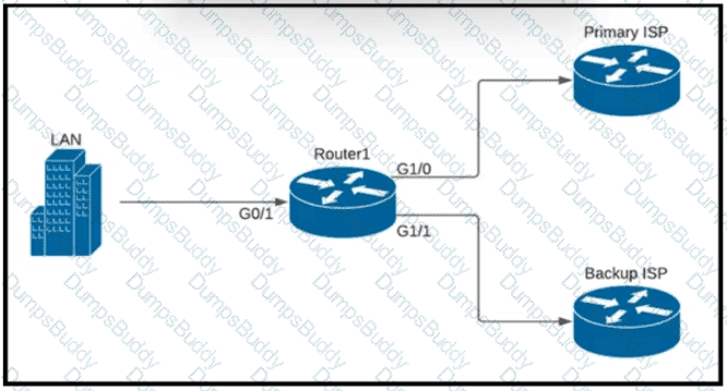 200-301 Question 115