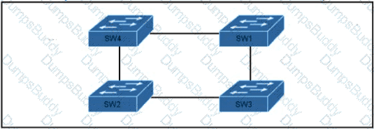 200-301 Question 338