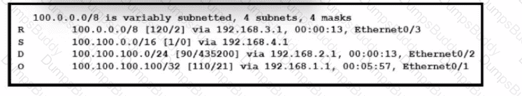 200-301 Question 69