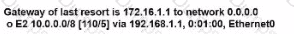 200-301 Question 60