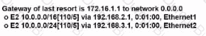 200-301 Question 60