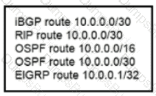 200-301 Question 191